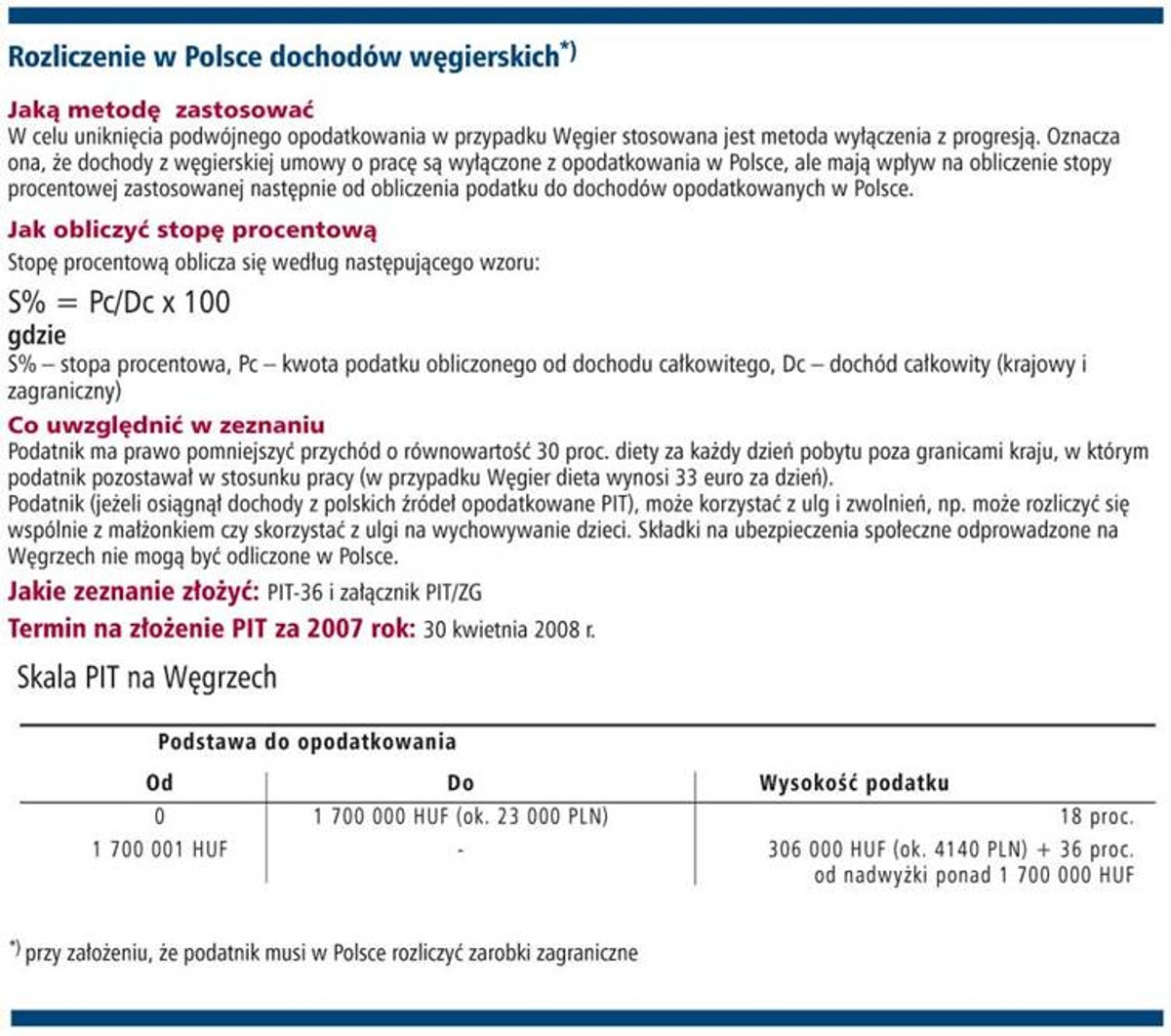 Rozliczenie w Polsce dochodów węgierskich