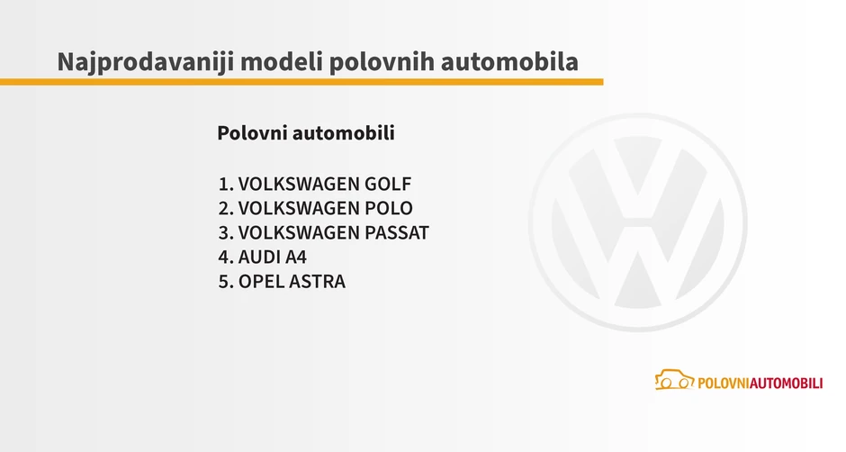 Najprodavaniji modeli polovnih automobila