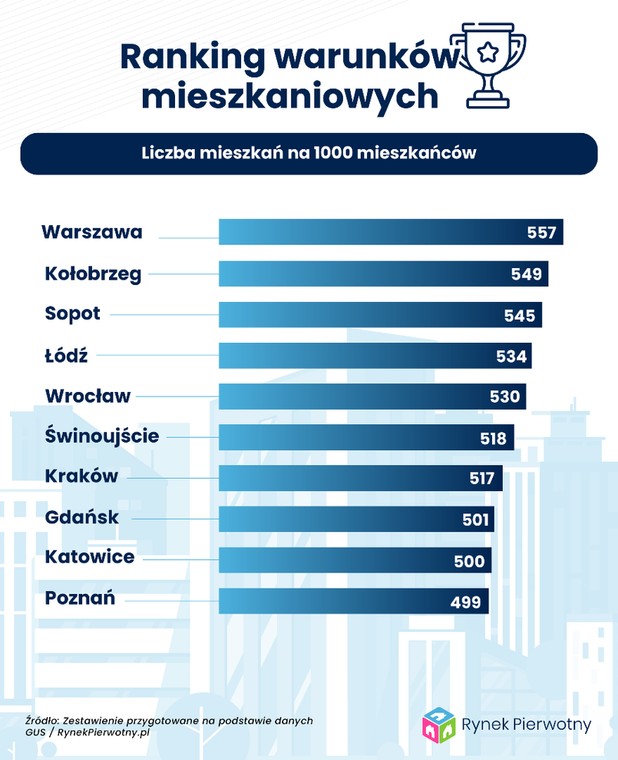 Warunki mieszkaniowe 02