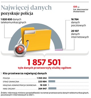 Służby chcą o nas wiedzieć jeszcze więcej. A rząd wie, że polskie przepisy są niezgodne z prawem UE