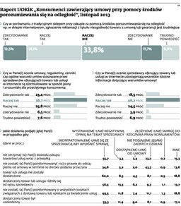 UOKiK: zakupy internetowe wciąż ryzykowne. Co piąty kilent nie otrzymuje towaru
