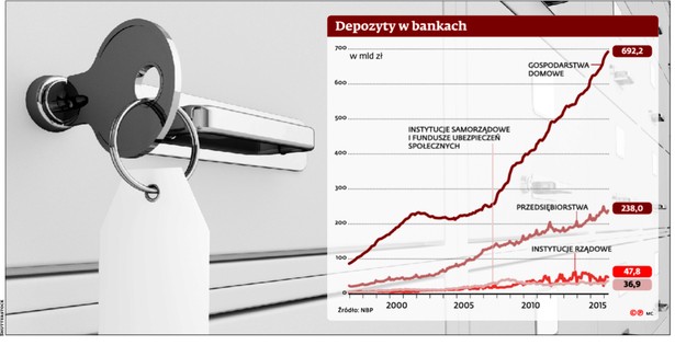 Depozyty w bankach