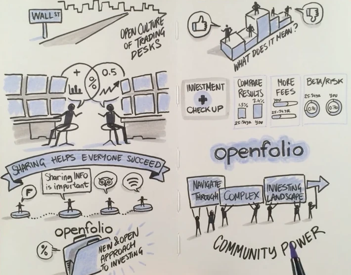 Openfolio