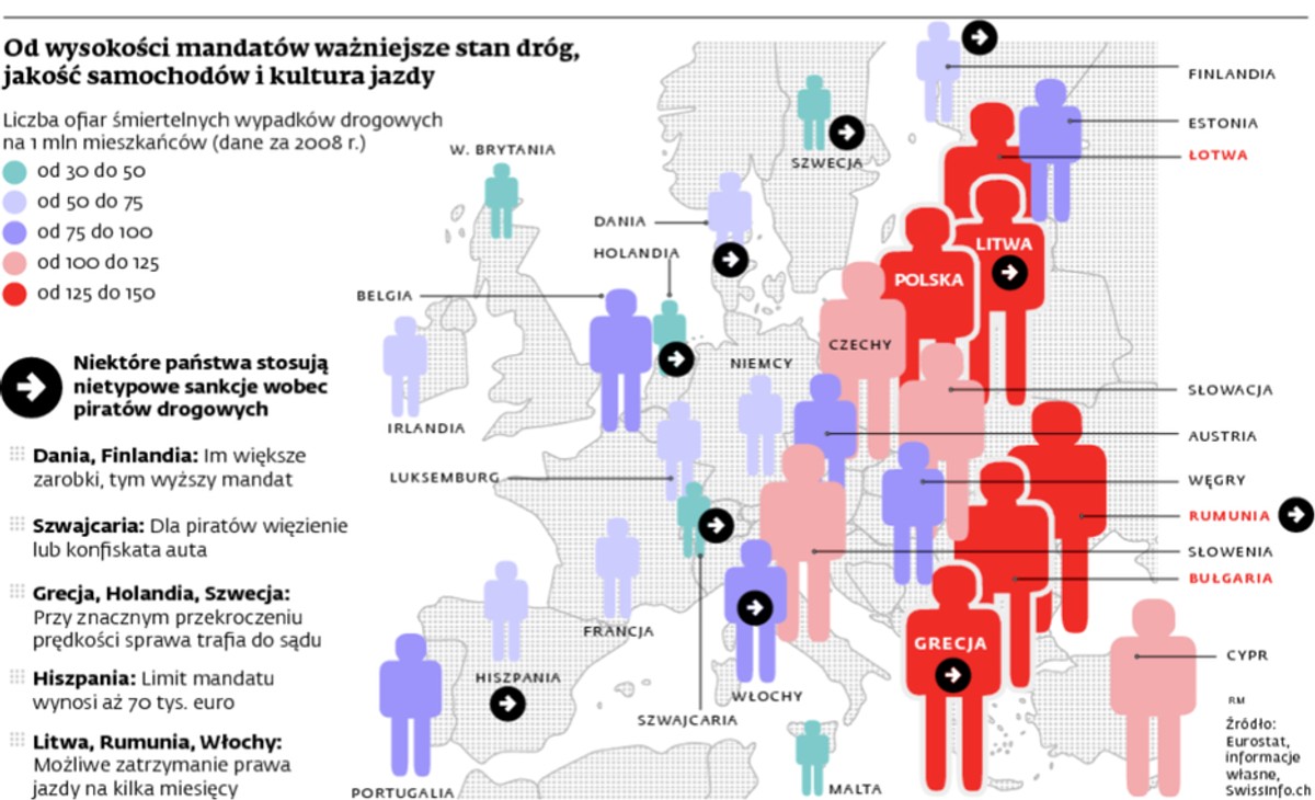 Od wysokości mandatów ważniejsze stan dróg, jakość samochodów i kultura jazdy