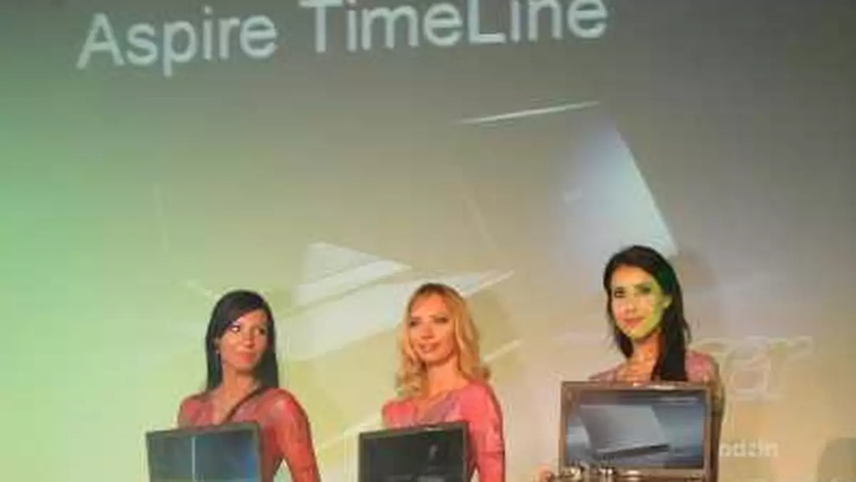 Aspire Timeline