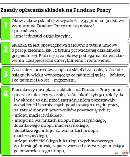 Zasady opłacania składek na Fundusz Pracy