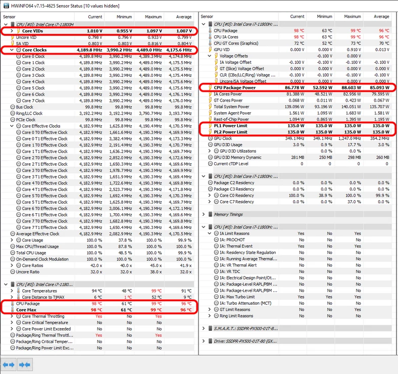 Dream Machines RG3050Ti-15PL26 – parametry działania Core i7-11800H po obniżeniu offsetu napięcia i podniesieniu limitu PL1