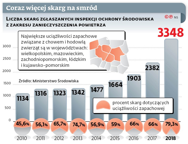 Coraz więcej skarg na smród