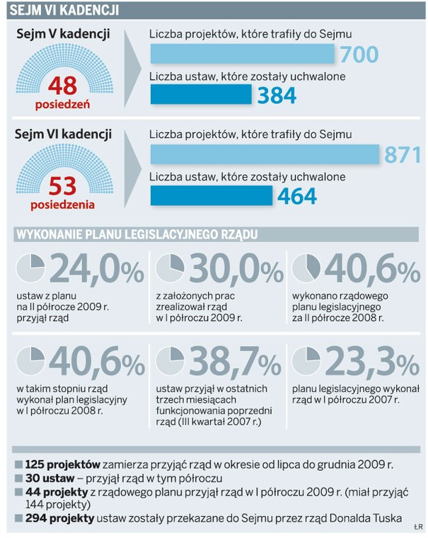 Sejm VI kadencji