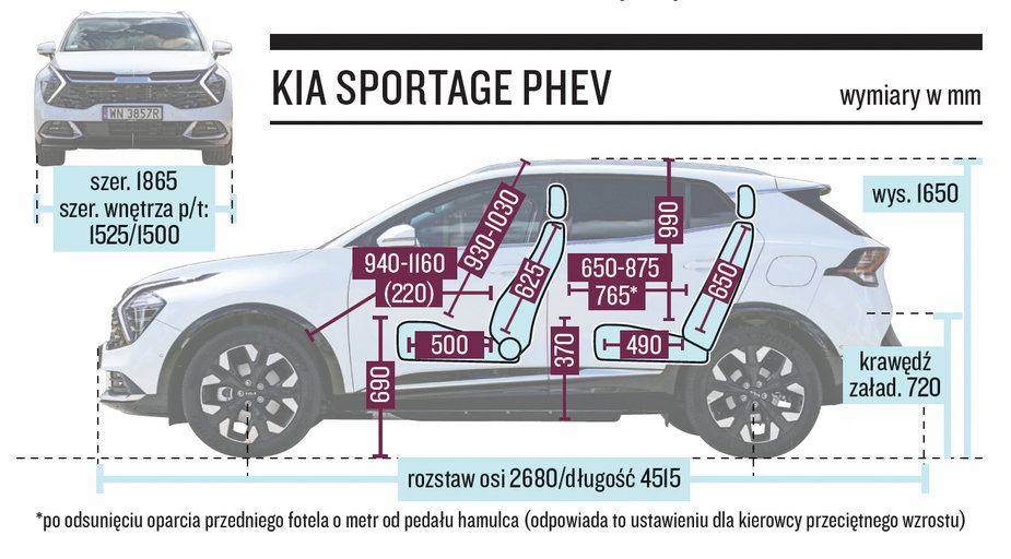 Kia Sportage PHEV – wymiary