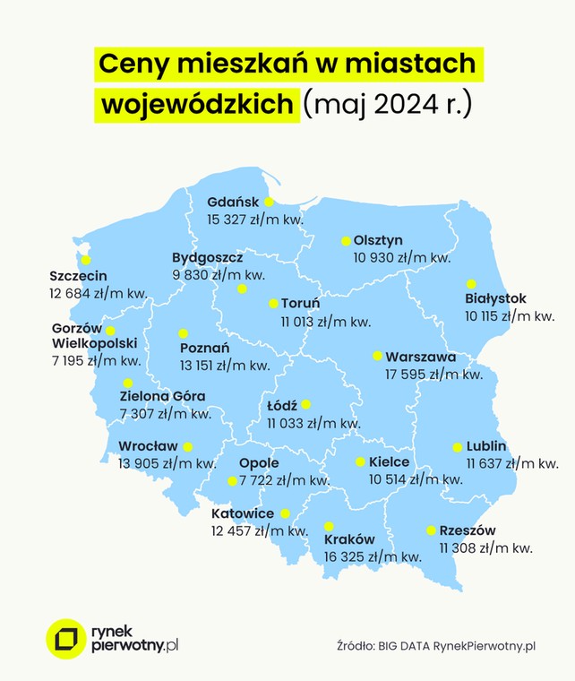 Ceny nowych mieszkań w miastach wojewódzkich