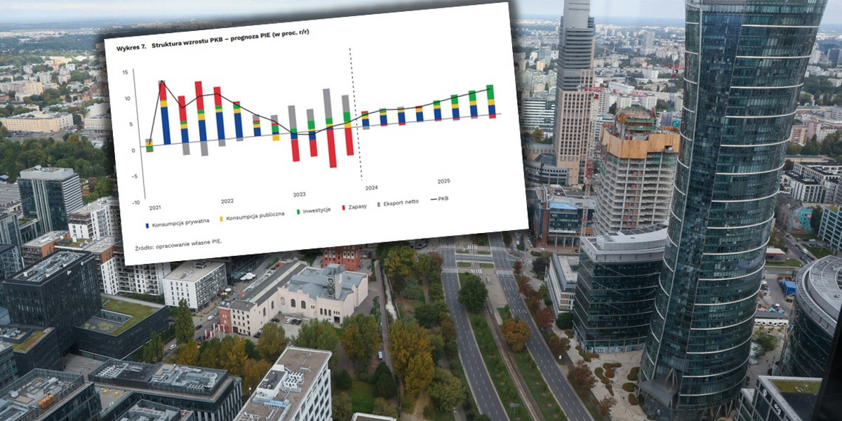 Prognoza PKB i panorama Warszawy z wieżowca Skyliner