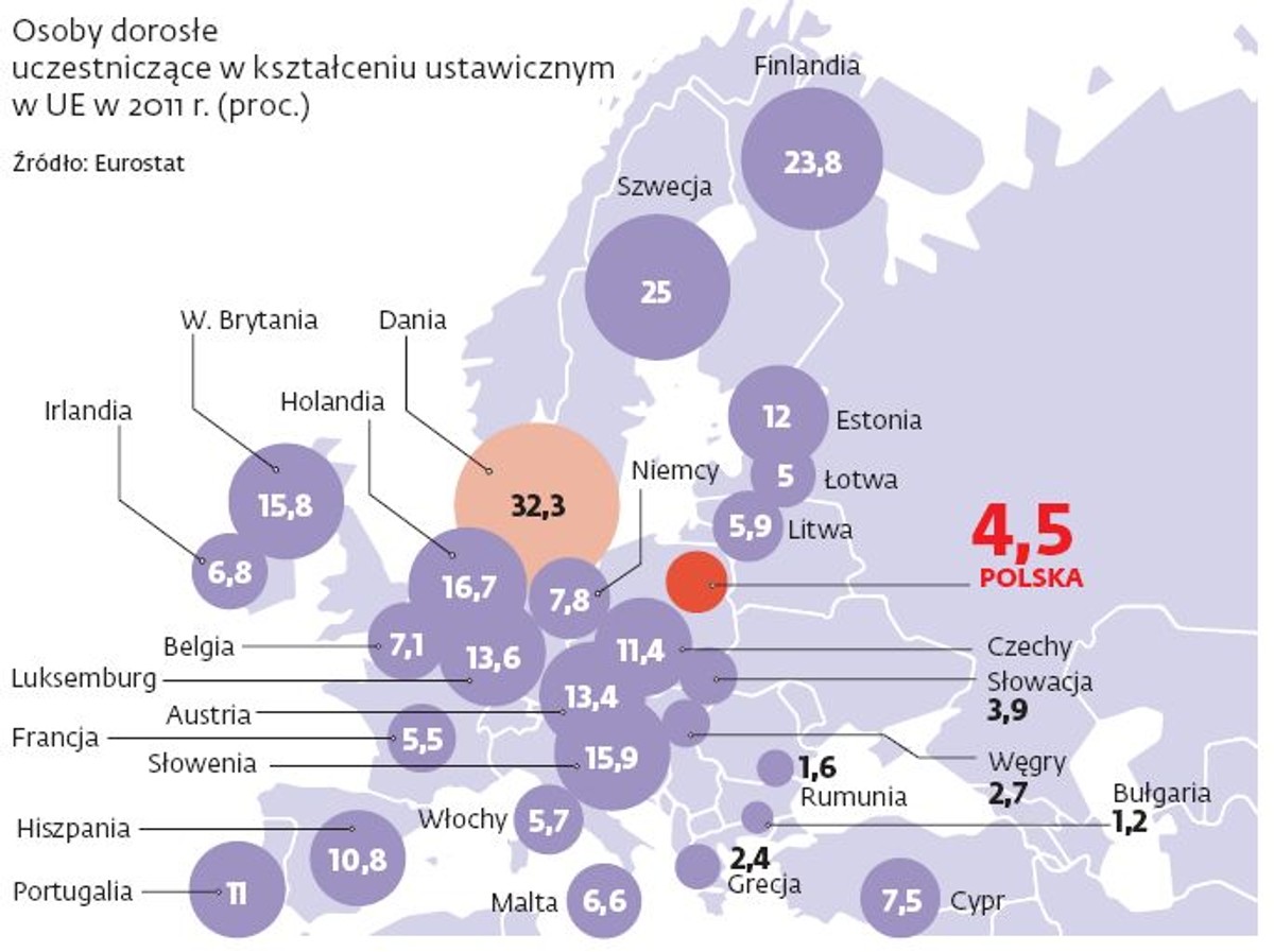 Osoby dorosłe uczestniczące w kształceniu ustawicznym w UE w 2011 roku