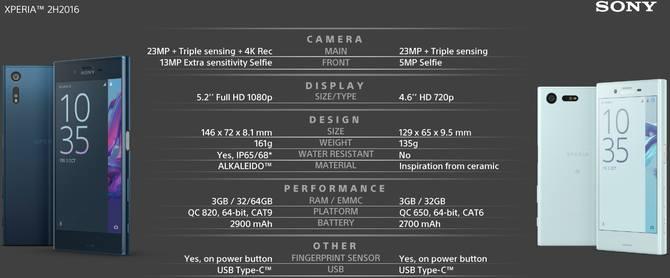Specyfikacja smartfonów Xperia XZ i X Compact