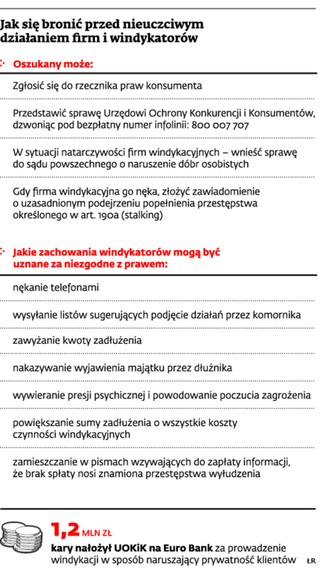 Starsze osoby są oszukiwane przez akwizytorów i nękane przez firmy windykacyjne