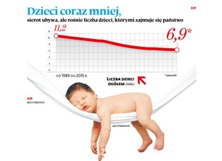Ograniczone prawa rodzicielskie. Armia państwowych dzieci większa niż wojsko