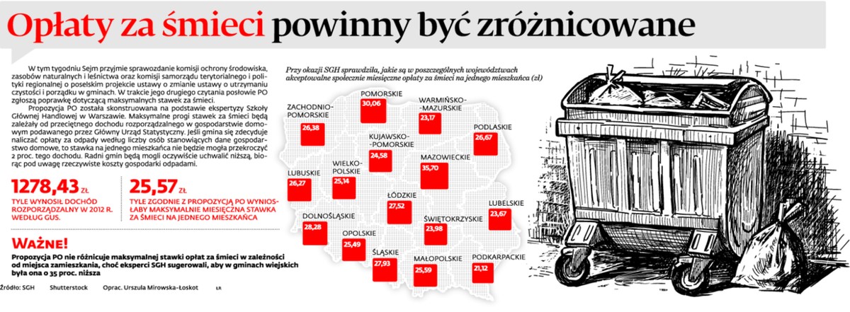Opłaty za śmieci powinny być zróżnicowane