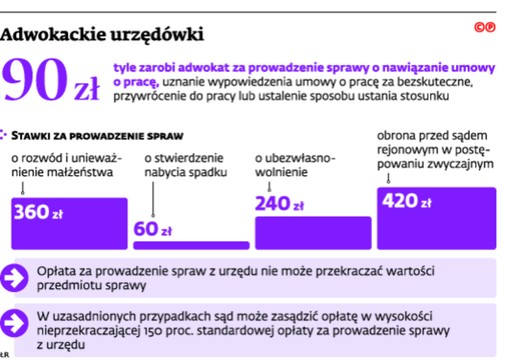 Adwokackie urzędówki