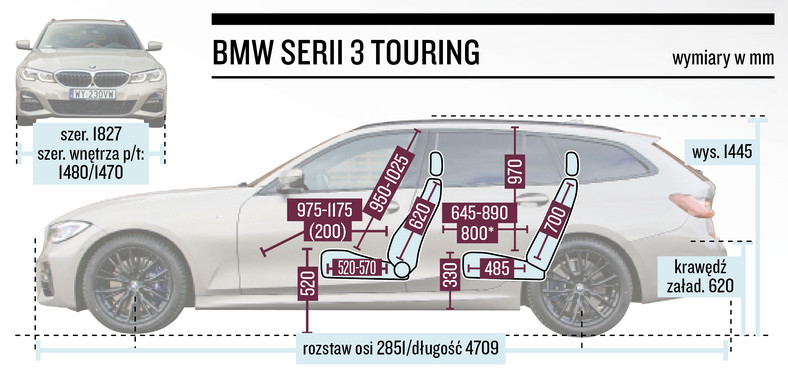 BMW serii 3 Touring - wymiary nadwozia i kabiny