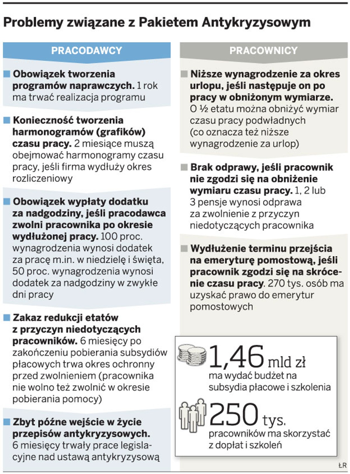 Problemy związane z Pakietem Antykryzysowym