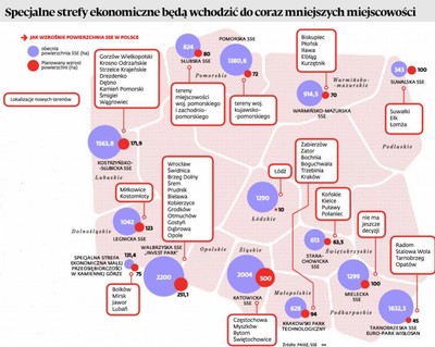 Specjalne strefy ekonomiczne będą wchodzić do coraz mniejszych miejscowości