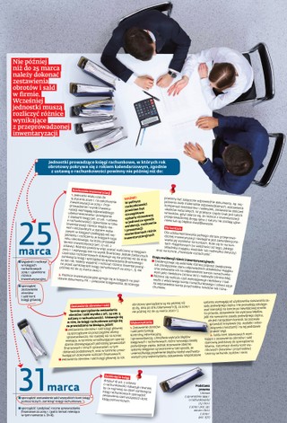 Zadania dla księgowych na marzec [ŚCIĄGAWKA]