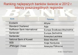 Global Finance: Oto lista najlepszych banków Europy Środkowo-Wschodniej