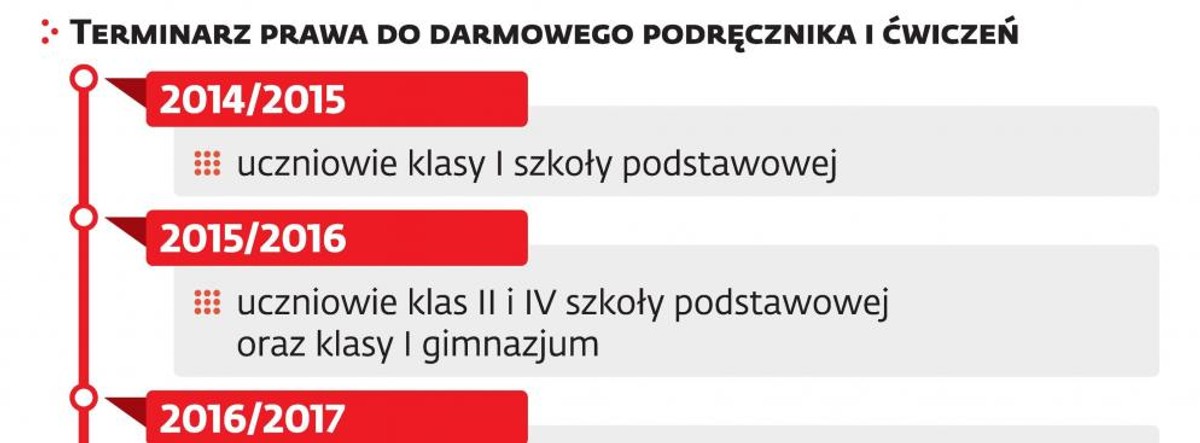 Dotacje dla samorządów na pomoce edukacyjne