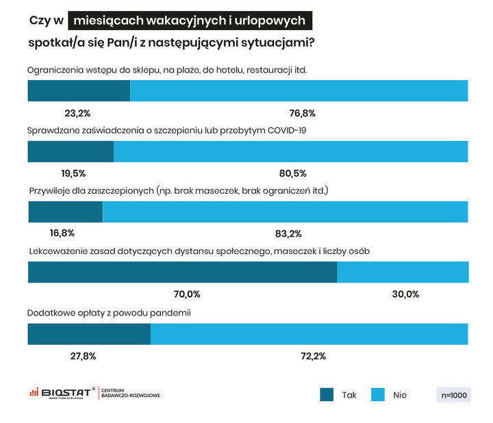 Sytuacje podczas urlopu