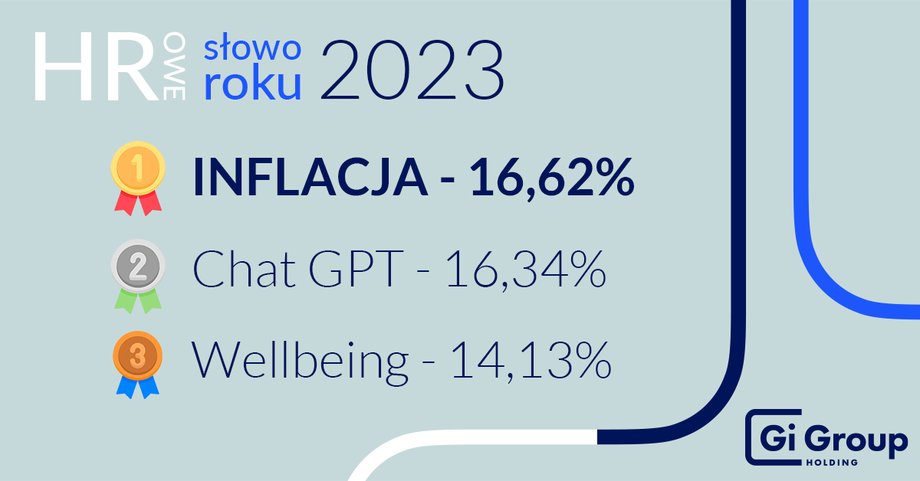 W głosowaniu inflacja nieznacznie pokonała chat GPT