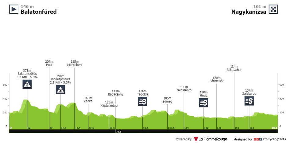 fot. procyclingstats.com