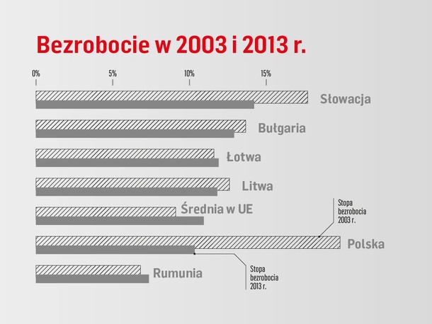 infografika polska w budowie