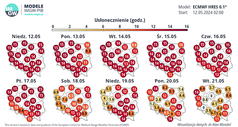 Zapowiadają się bardzo słonecznie dni