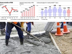 PKB zwalnia, rośnie drugi obieg gospodarki