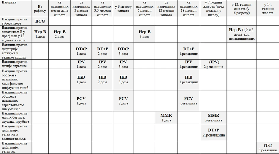 Kalendar vakcinacije