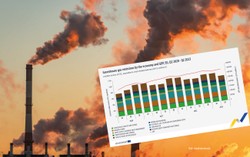 Emisje gazów cieplarnianych w UE. Polska z piątym największym spadkiem [WYKRES]