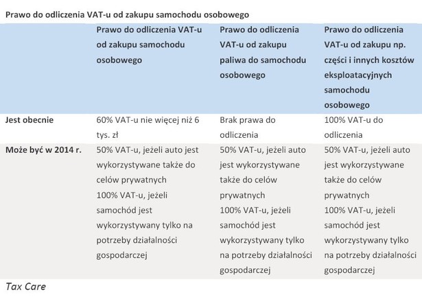 Prawo do odliczenia VAT-u od zakupu samochodu osobowego w 2014 r.