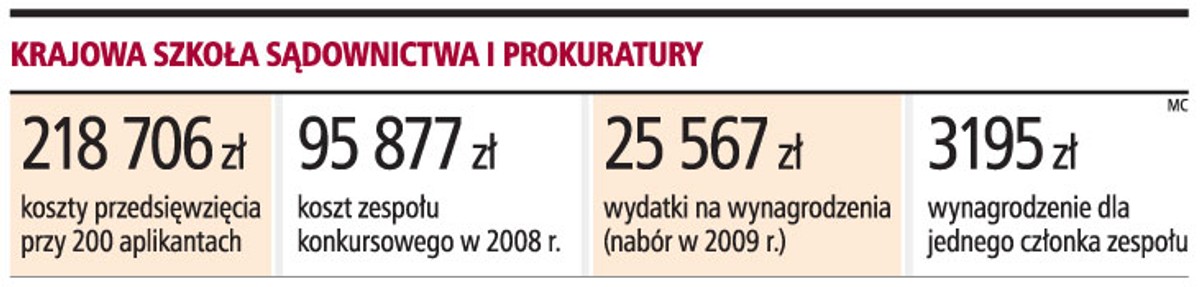 Krajowa szkoła sądownictwa i prokuratury