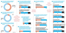 Lojalność nie jest w cenie. Banki nie dbają o starych klientów