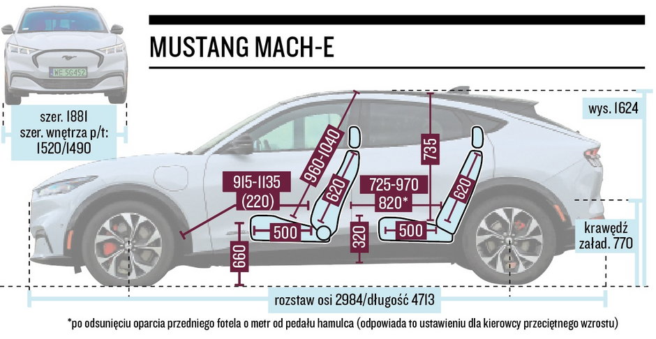 Ford Mustang Mach-E – wymiary