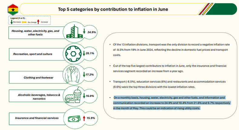 Inflation