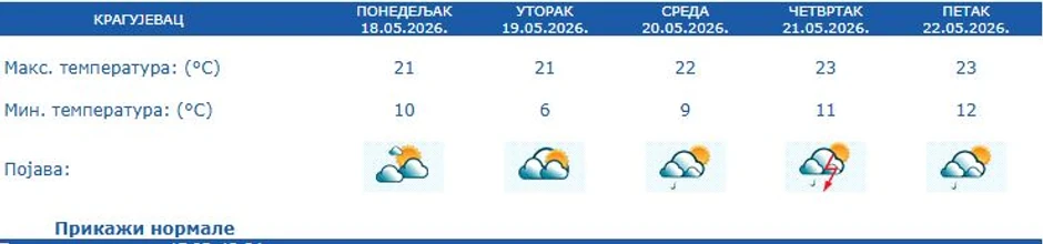 Kragujevac