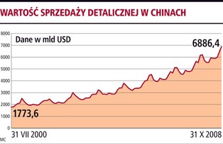 Chiny ratują kapitalizm