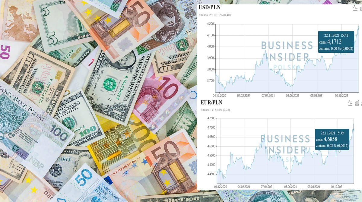 100 000 Dolarow Ile To Zl Złoty jedną z najsłabszych walut świata. Oto co może być dalej