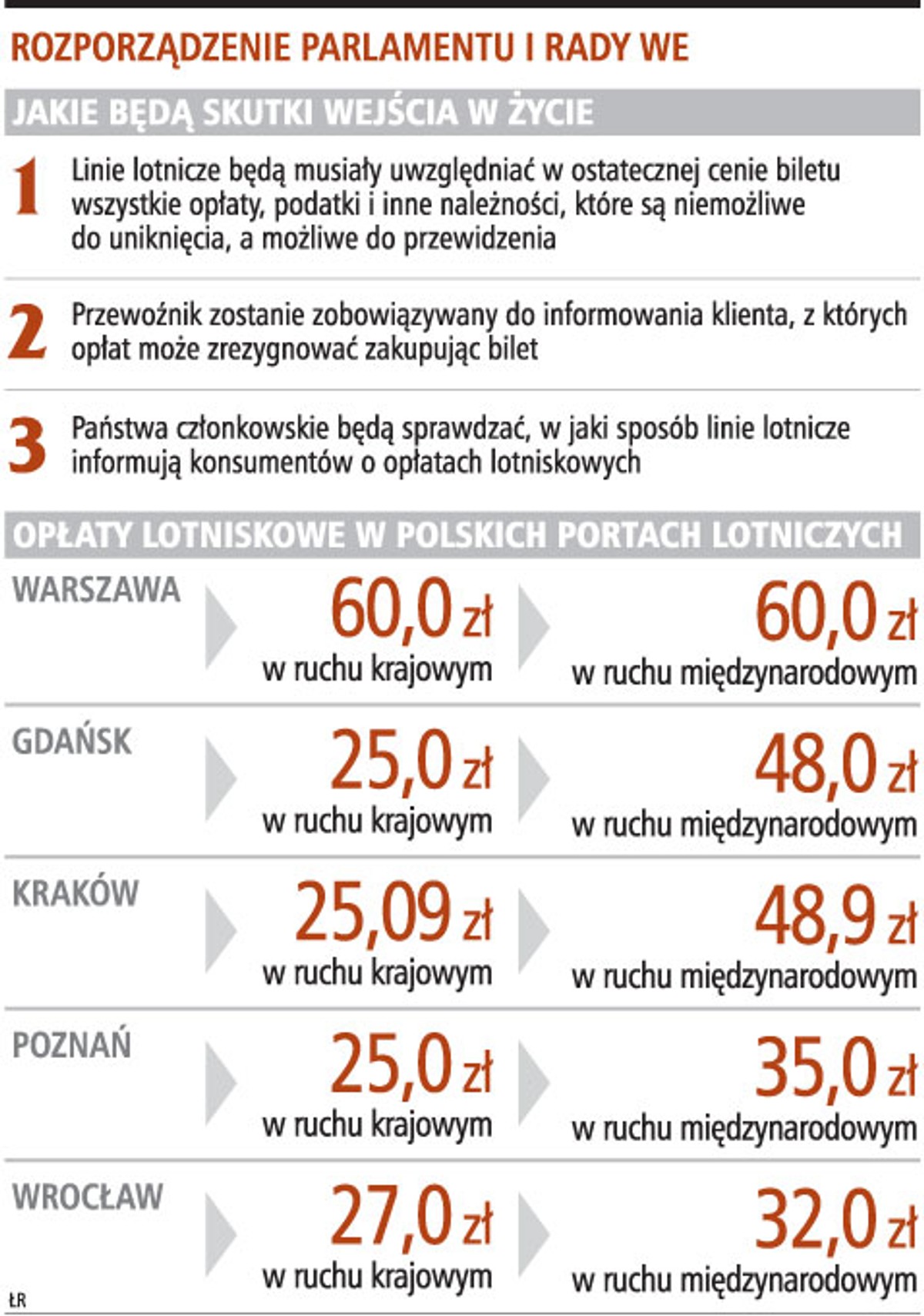 Rozporządzenie Parlamentu i Rady WE