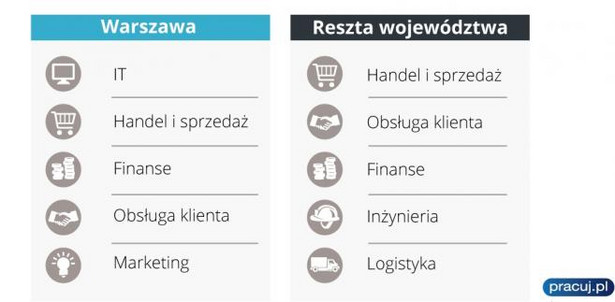 Najczęściej szykani pracownicy według specjalizacji