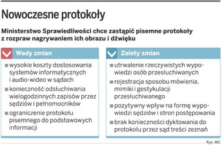 Sądownictwo: wady i zalety nowego systemu protokołowania rozpraw