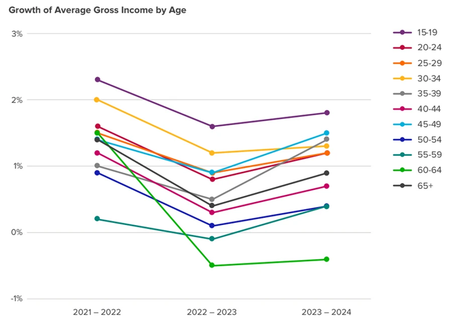Vremenski okviri oporavka i indeks rasta za odabrane industrije