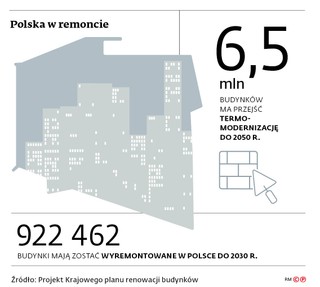 Polska w remoncie