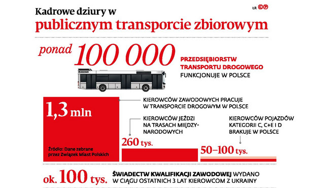 Kadrowe dziury w publicznym transporcie zbiorowym